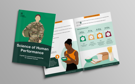 A copy of Science of Human Performance and an open page of the document